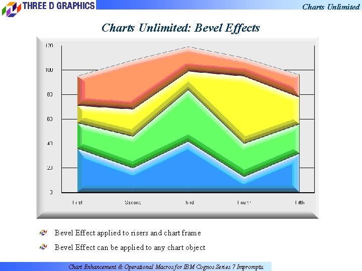 Charts Unlimited: Bevel Effects Bevel Effect applied to risers and chart frame Bevel Effect