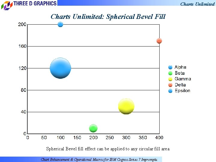 Charts Unlimited: Spherical Bevel Fill Spherical Bevel fill effect can be applied to any