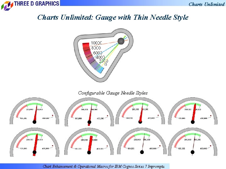 Charts Unlimited: Gauge with Thin Needle Style Configurable Gauge Needle Styles Chart Enhancement &