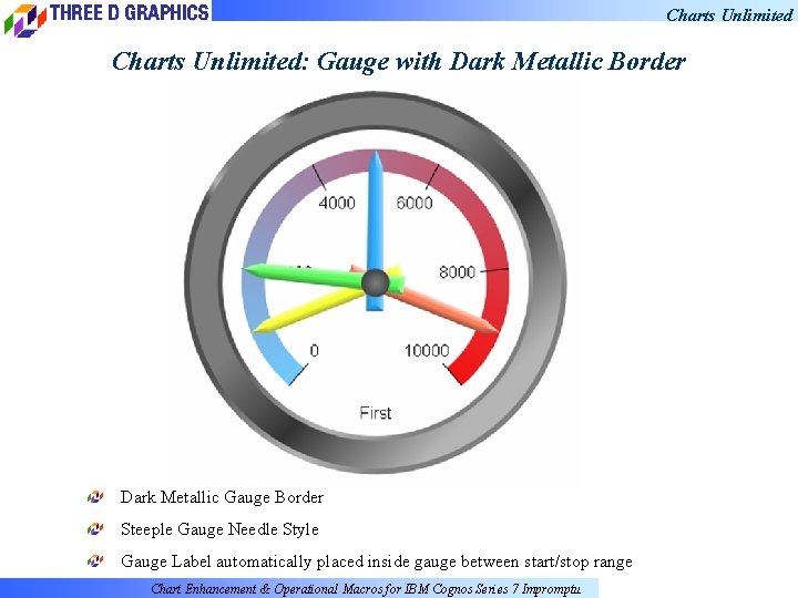 Charts Unlimited: Gauge with Dark Metallic Border Dark Metallic Gauge Border Steeple Gauge Needle