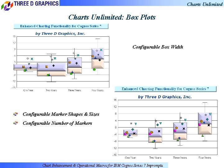 Charts Unlimited: Box Plots Configurable Box Width Configurable Marker Shapes & Sizes Configurable Number