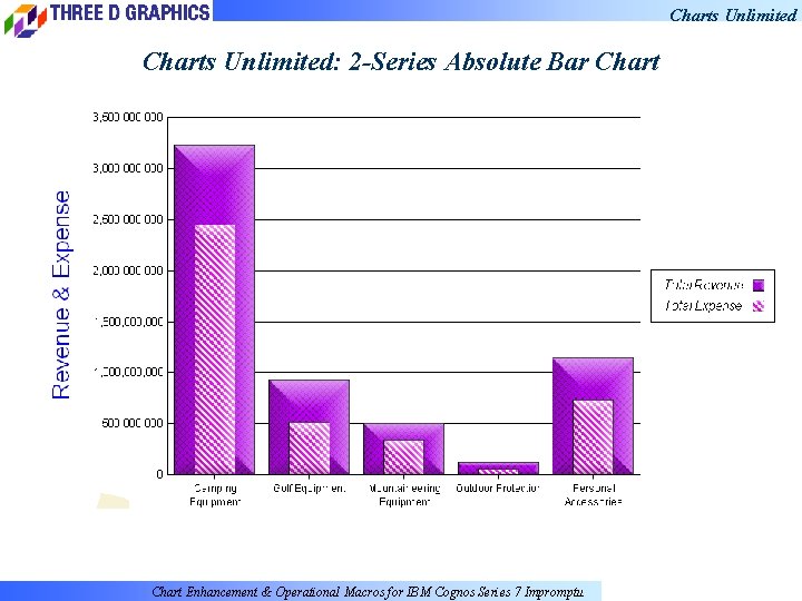 Charts Unlimited: 2 -Series Absolute Bar Chart Enhancement & Operational Macros for IBM Cognos