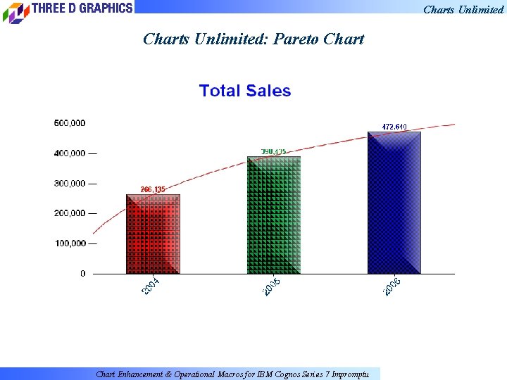 Charts Unlimited: Pareto Chart Enhancement & Operational Macros for IBM Cognos Series 7 Impromptu