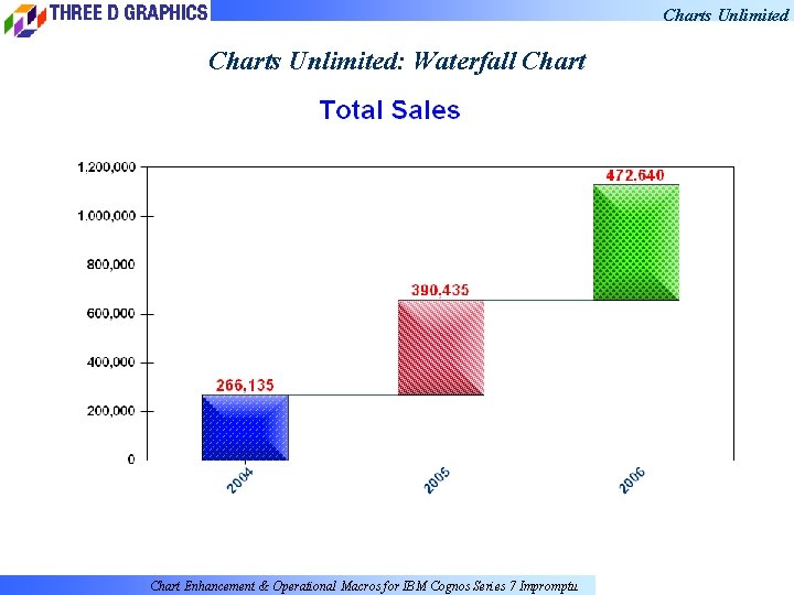 Charts Unlimited: Waterfall Chart Enhancement & Operational Macros for IBM Cognos Series 7 Impromptu