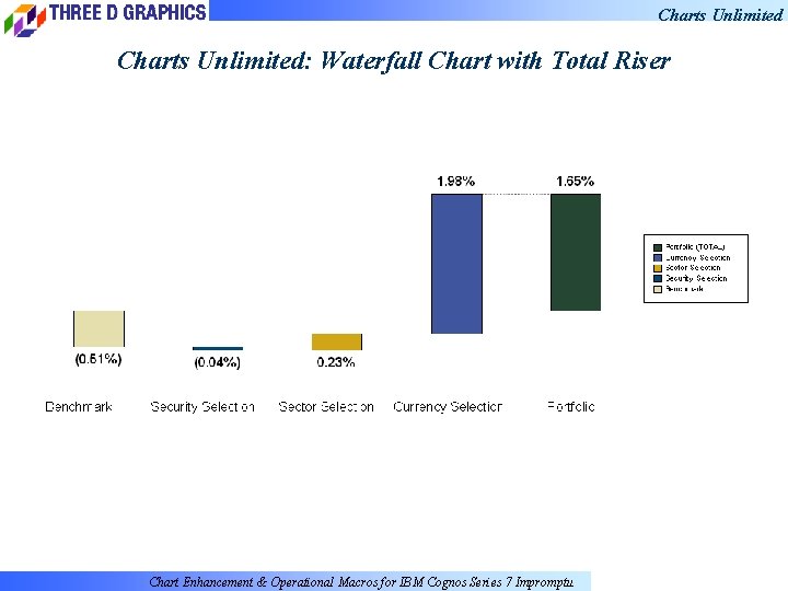 Charts Unlimited: Waterfall Chart with Total Riser Chart Enhancement & Operational Macros for IBM
