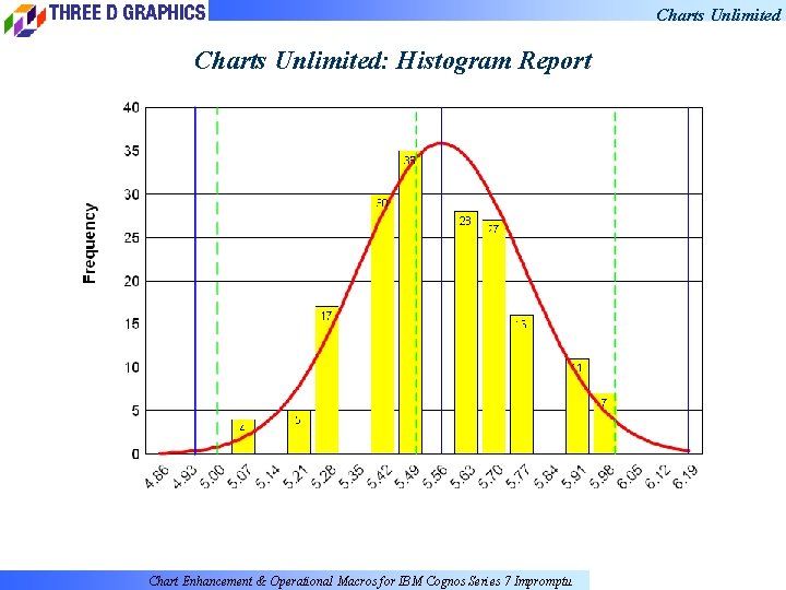 Charts Unlimited: Histogram Report Chart Enhancement & Operational Macros for IBM Cognos Series 7