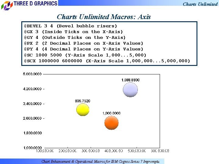 Charts Unlimited Macros: Axis @BEVEL 3 4 (Bevel bubble risers) @GX 3 (Inside Ticks