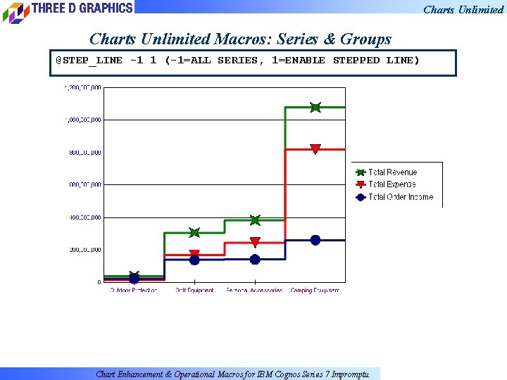 Charts Unlimited Macros: Series & Groups @STEP_LINE -1 1 (-1=ALL SERIES, 1=ENABLE STEPPED LINE)