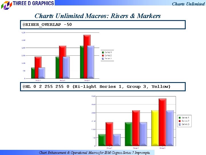 Charts Unlimited Macros: Risers & Markers @RISER_OVERLAP -50 @HL 0 2 255 0 (Hi-light