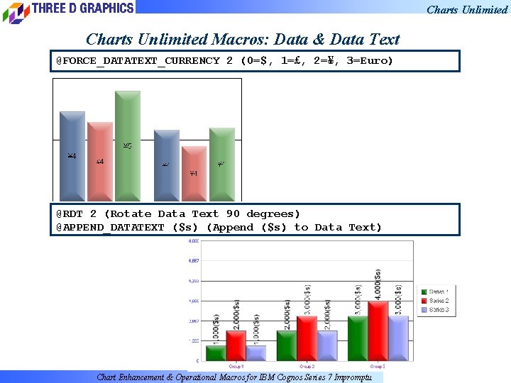 Charts Unlimited Macros: Data & Data Text @FORCE_DATATEXT_CURRENCY 2 (0=$, 1=£, 2=¥, 3=Euro) @RDT