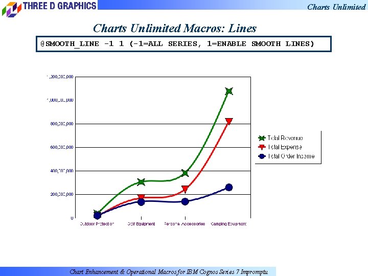 Charts Unlimited Macros: Lines @SMOOTH_LINE -1 1 (-1=ALL SERIES, 1=ENABLE SMOOTH LINES) Chart Enhancement