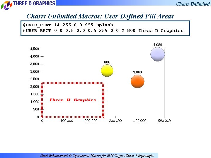 Charts Unlimited Macros: User-Defined Fill Areas @USER_FONT 14 255 0 0 255 Splash @USER_RECT