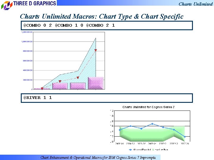 Charts Unlimited Macros: Chart Type & Chart Specific @COMBO 0 2 @COMBO 1 0