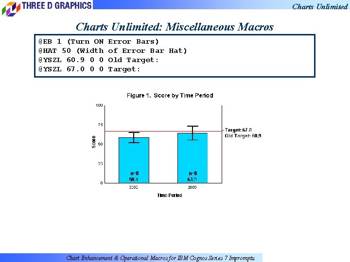 Charts Unlimited: Miscellaneous Macros @EB 1 (Turn ON @HAT 50 (Width @YSZL 60. 9