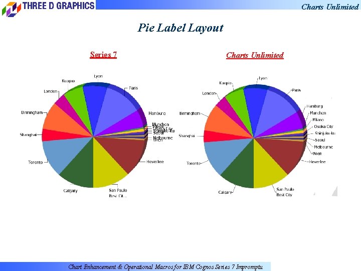 Charts Unlimited Pie Label Layout Series 7 Charts Unlimited Chart Enhancement & Operational Macros