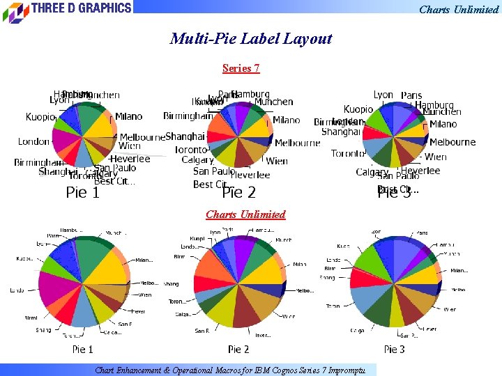 Charts Unlimited Multi-Pie Label Layout Series 7 Charts Unlimited Chart Enhancement & Operational Macros