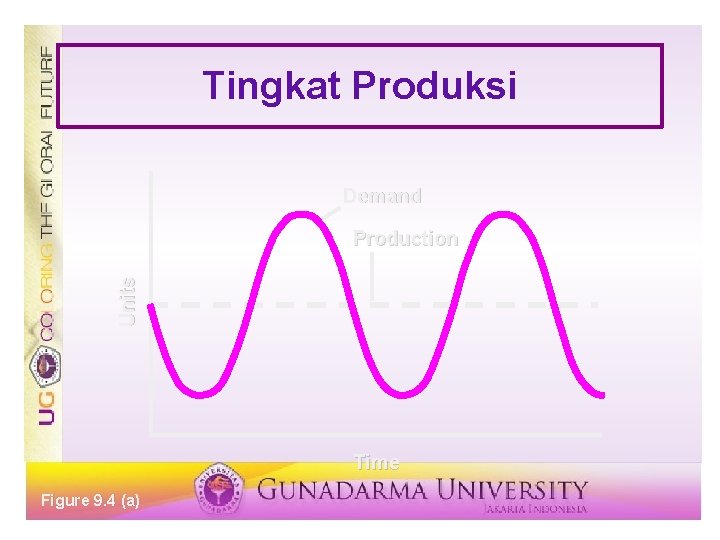 Tingkat Produksi Demand Units Production Time Figure 9. 4 (a) 