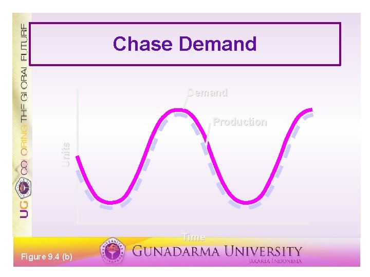 Chase Demand Units Production Time Figure 9. 4 (b) 