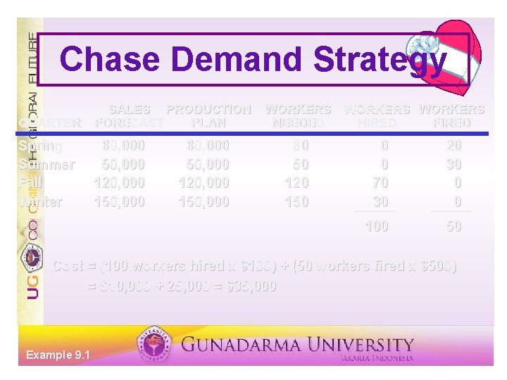 Chase Demand Strategy QUARTER SALES PRODUCTION FORECAST PLAN Spring Summer Fall Winter 80, 000