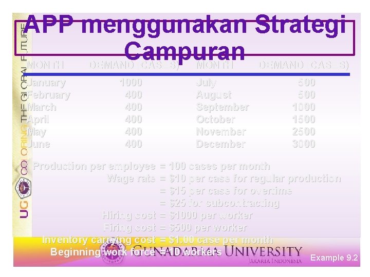 APP menggunakan Strategi Campuran MONTH DEMAND (CASES) January February March April May June 1000