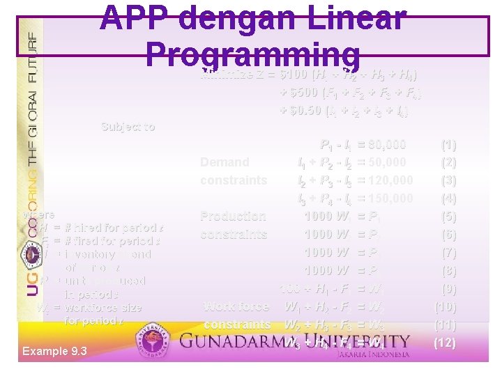 APP dengan Linear Programming Minimize Z = $100 (H 1 + H 2 +