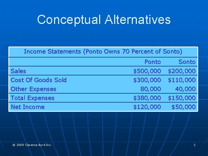 Conceptual Alternatives Income Statements (Ponto Owns 70 Percent of Sonto) Ponto Sales $500, 000