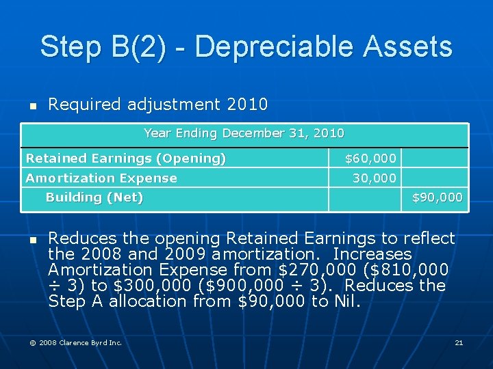 Step B(2) - Depreciable Assets n Required adjustment 2010 Year Ending December 31, 2010