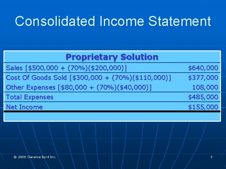 Consolidated Income Statement Proprietary Solution Sales [$500, 000 + (70%)($200, 000)] $640, 000 Cost