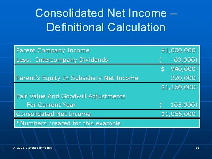 Consolidated Net Income – Definitional Calculation Parent Company Income Less: Intercompany Dividends $1, 000