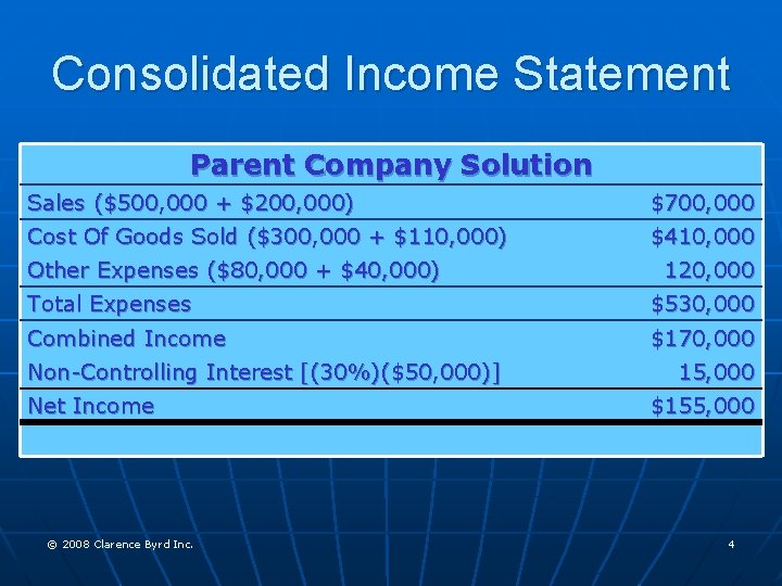 Consolidated Income Statement Parent Company Solution Sales ($500, 000 + $200, 000) $700, 000