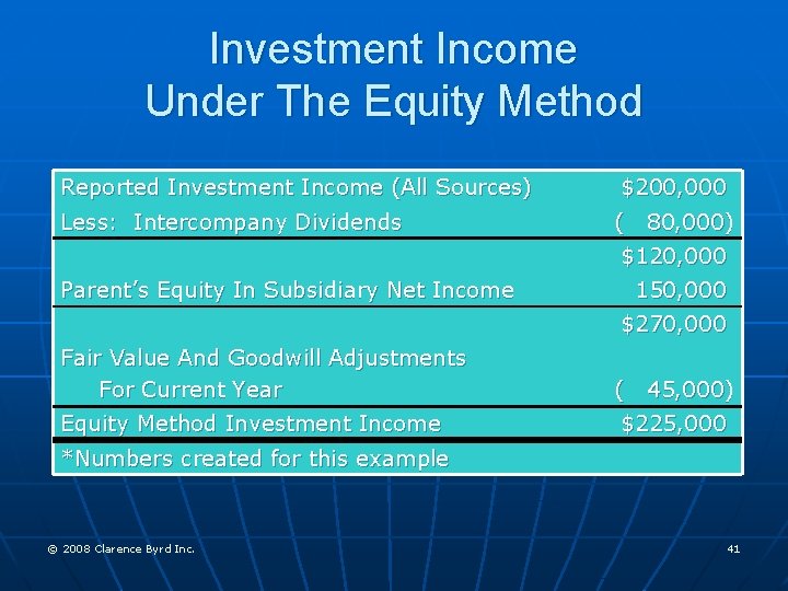 Investment Income Under The Equity Method Reported Investment Income (All Sources) Less: Intercompany Dividends