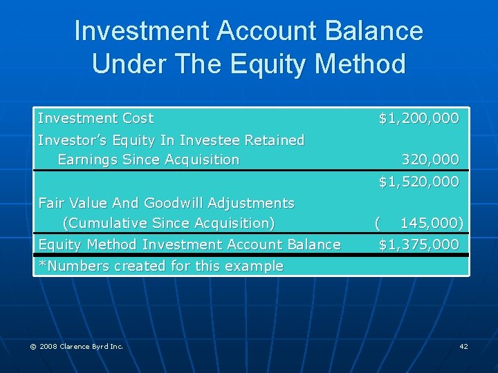 Investment Account Balance Under The Equity Method Investment Cost $1, 200, 000 Investor’s Equity