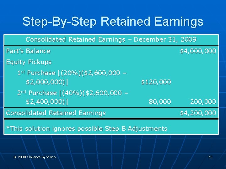Step-By-Step Retained Earnings Consolidated Retained Earnings – December 31, 2009 Part’s Balance $4, 000