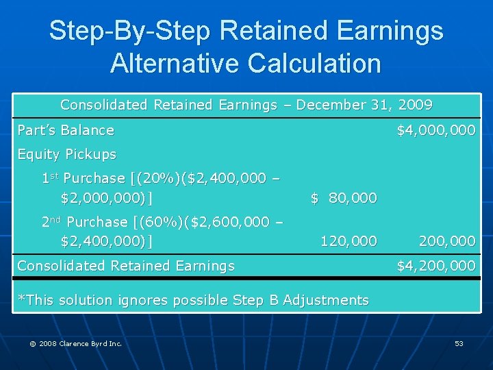 Step-By-Step Retained Earnings Alternative Calculation Consolidated Retained Earnings – December 31, 2009 Part’s Balance