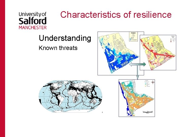 Characteristics of resilience Understanding Known threats 