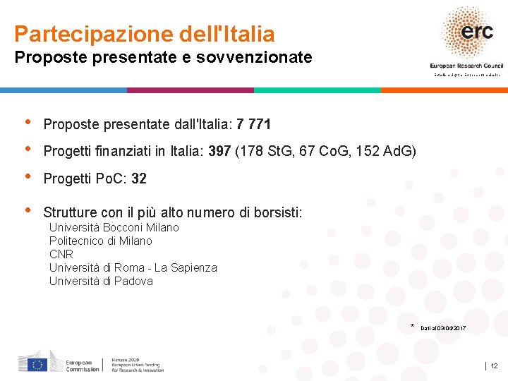 Partecipazione dell'Italia Proposte presentate e sovvenzionate Established by the European Commission • • •