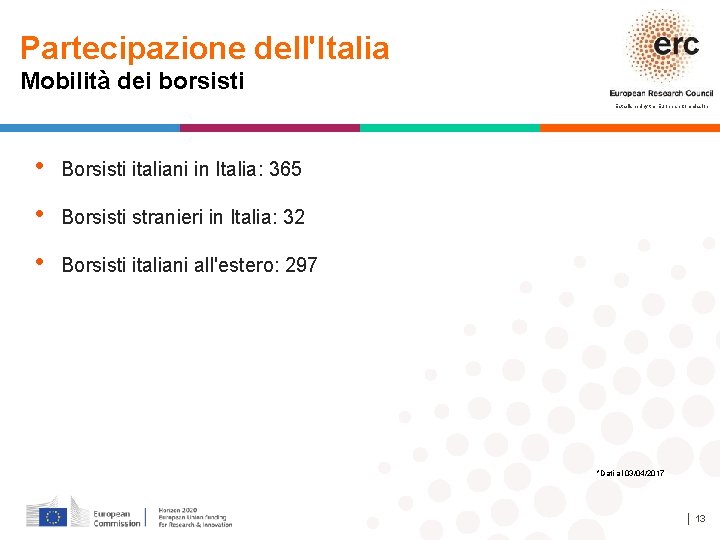 Partecipazione dell'Italia Mobilità dei borsisti Established by the European Commission • Borsisti italiani in
