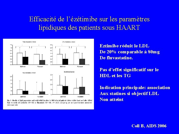 Efficacité de l’ézétimibe sur les paramètres lipidiques des patients sous HAART Eztimibe réduit le