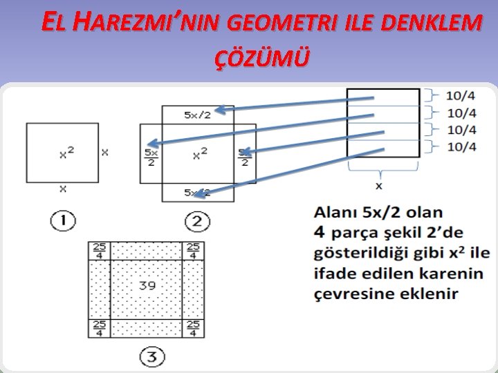 EL HAREZMI’NIN GEOMETRI ILE DENKLEM ÇÖZÜMÜ 