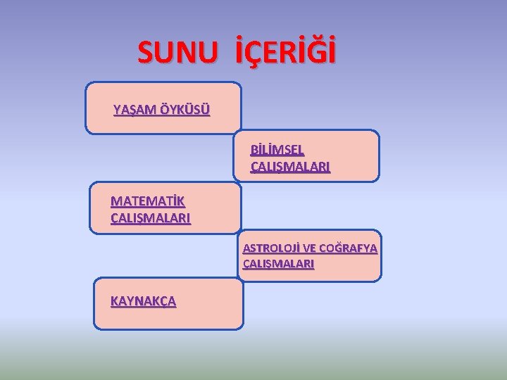 SUNU İÇERİĞİ YAŞAM ÖYKÜSÜ BİLİMSEL ÇALIŞMALARI MATEMATİK ÇALIŞMALARI ASTROLOJİ VE COĞRAFYA ÇALIŞMALARI KAYNAKÇA 