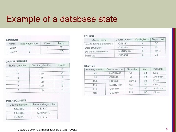 Example of a database state Copyright © 2007 Ramez Elmasri and Shamkant B. Navathe