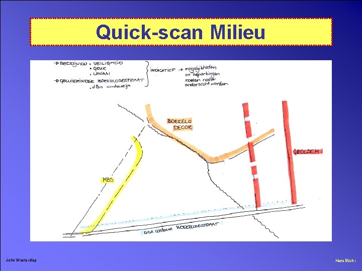 Quick-scan Milieu John Westerdiep Hans Büchi 