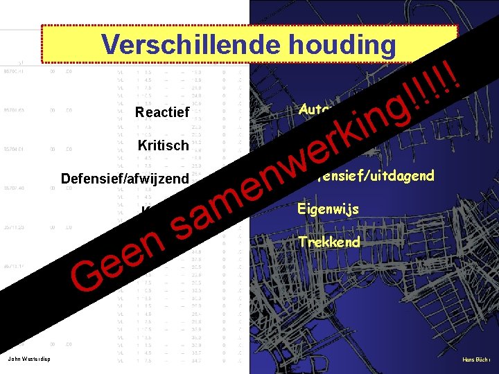 Verschillende houding Autonoom Kritisch Enthousiast Koppig m a s n e e G Remmend