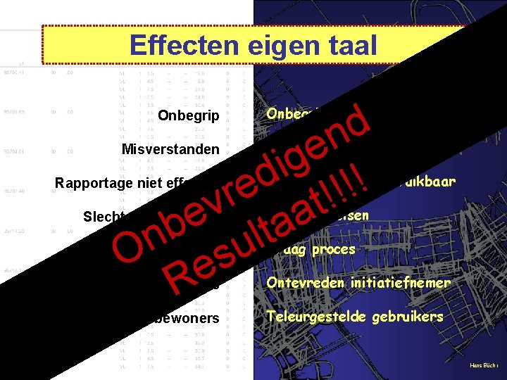 Effecten eigen taal d n e g i d ! ! e ! r
