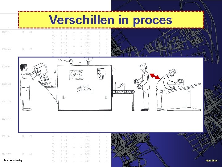Verschillen in proces John Westerdiep Hans Büchi 