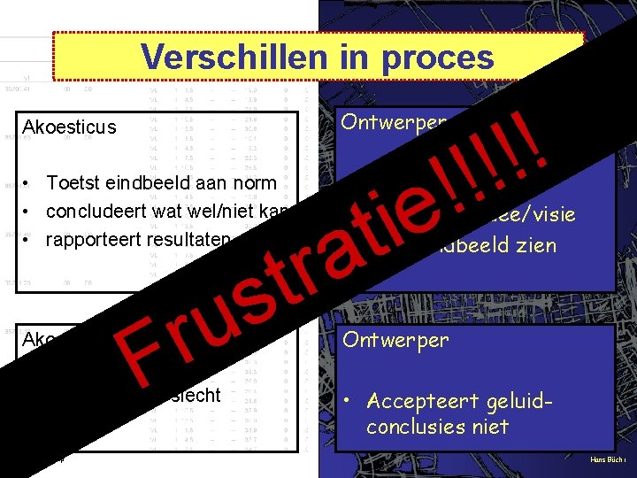 Verschillen in proces ! ! ! it e Akoesticus Ontwerper • Toetst eindbeeld aan