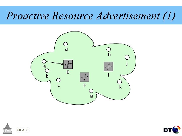 Proactive Resource Advertisement (1) MPAC 2004 Rae Harbird 11 