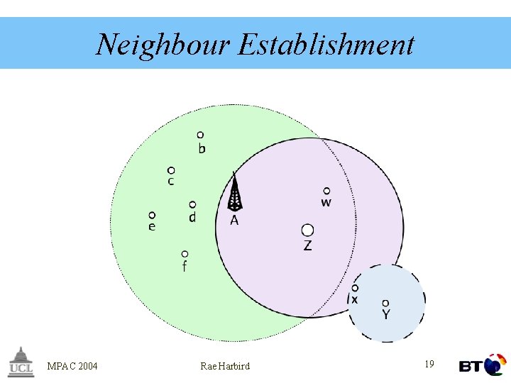 Neighbour Establishment MPAC 2004 Rae Harbird 19 