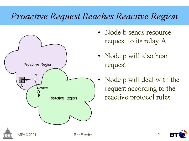 Proactive Request Reaches Reactive Region • Node b sends resource request to its relay