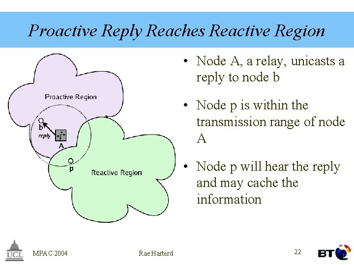 Proactive Reply Reaches Reactive Region • Node A, a relay, unicasts a reply to